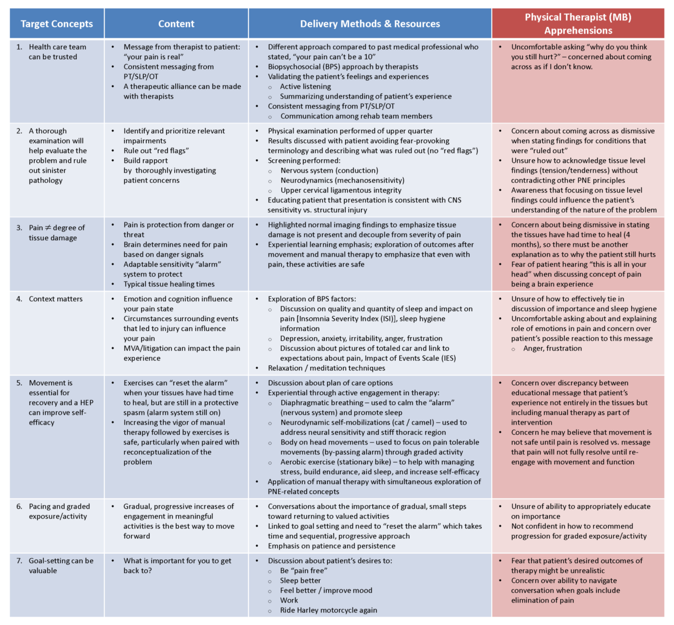 Reflections on Early Attempts to Provide Pain Neuroscience Education in ...