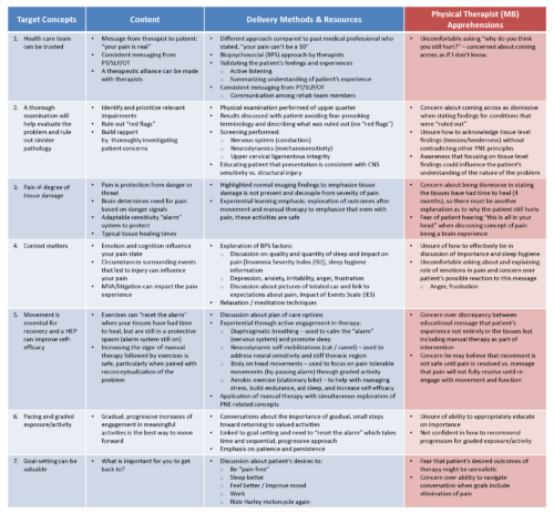 Reflections on Early Attempts to Provide Pain Neuroscience Education in ...